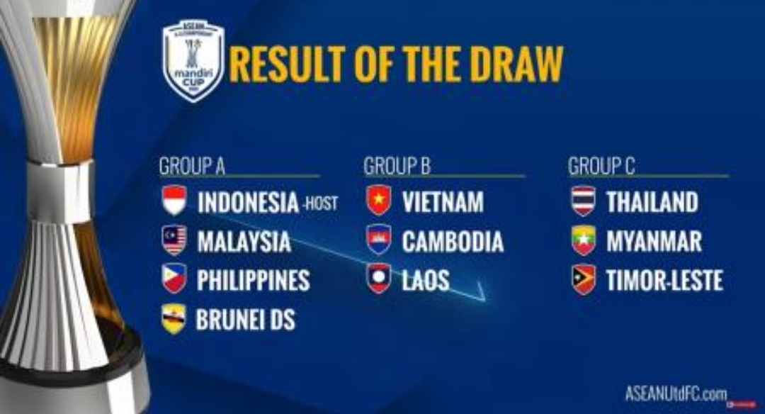 Hasil drawing Piala AFF U-23 2025 menempatkan Timnas Indonesia U-23 di Grup A. (Foto: AFF)